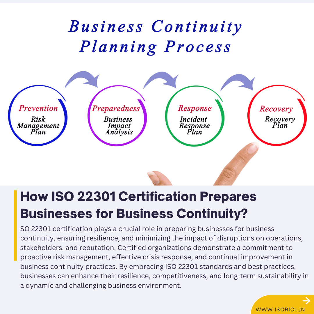 How ISO 22301 Certification prepares businesses for business continuity ...